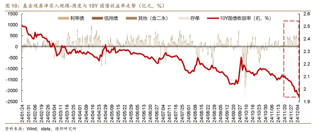 1.95%的债市可能易上难下  第7张