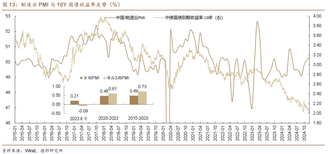 1.95%的债市可能易上难下  第10张