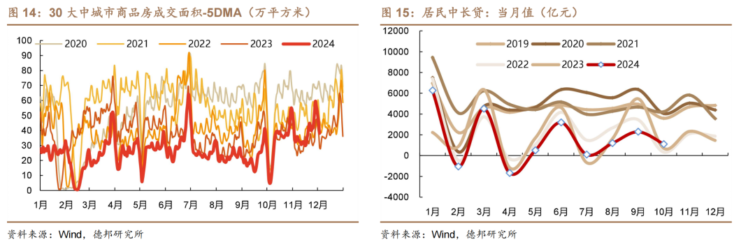 1.95%的债市可能易上难下  第11张