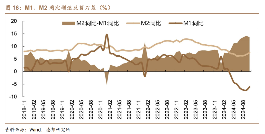 1.95%的债市可能易上难下  第12张