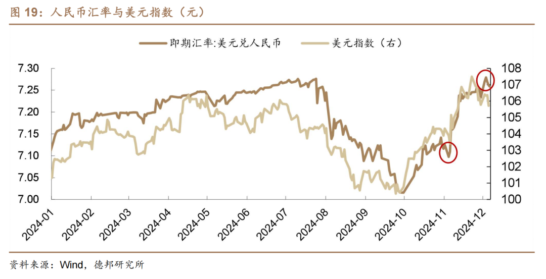 1.95%的债市可能易上难下  第14张