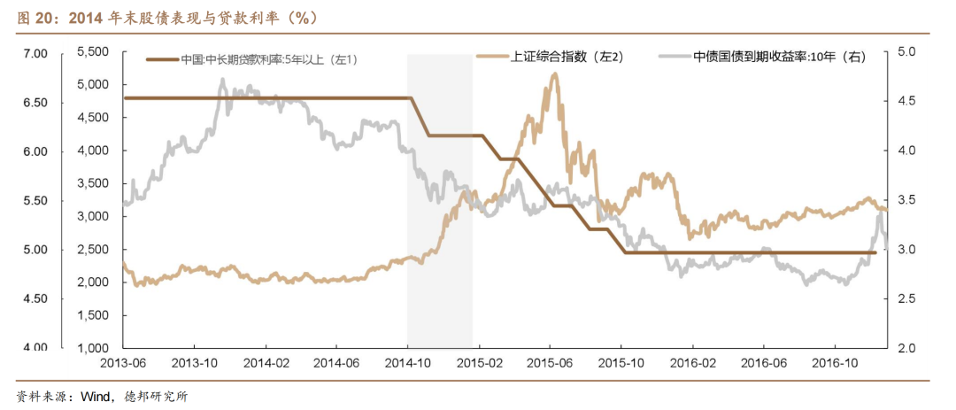 1.95%的债市可能易上难下  第15张