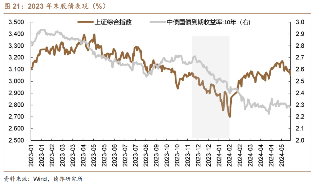 1.95%的债市可能易上难下  第16张