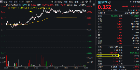 A股放量上行！两大重磅会议将近，机构：继续看好跨年行情，大盘风格明显占优  第3张