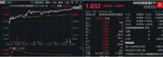 A股放量上行！两大重磅会议将近，机构：继续看好跨年行情，大盘风格明显占优  第7张