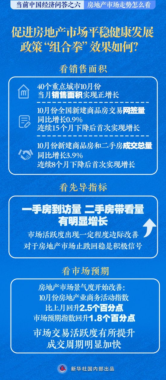 房地产市场走势怎么看——当前中国经济问答之六  第2张