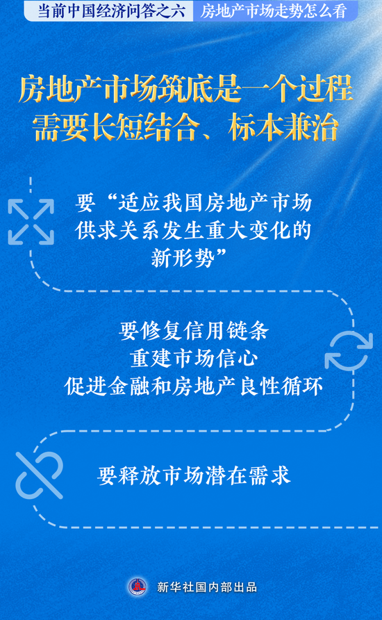 房地产市场走势怎么看——当前中国经济问答之六  第3张