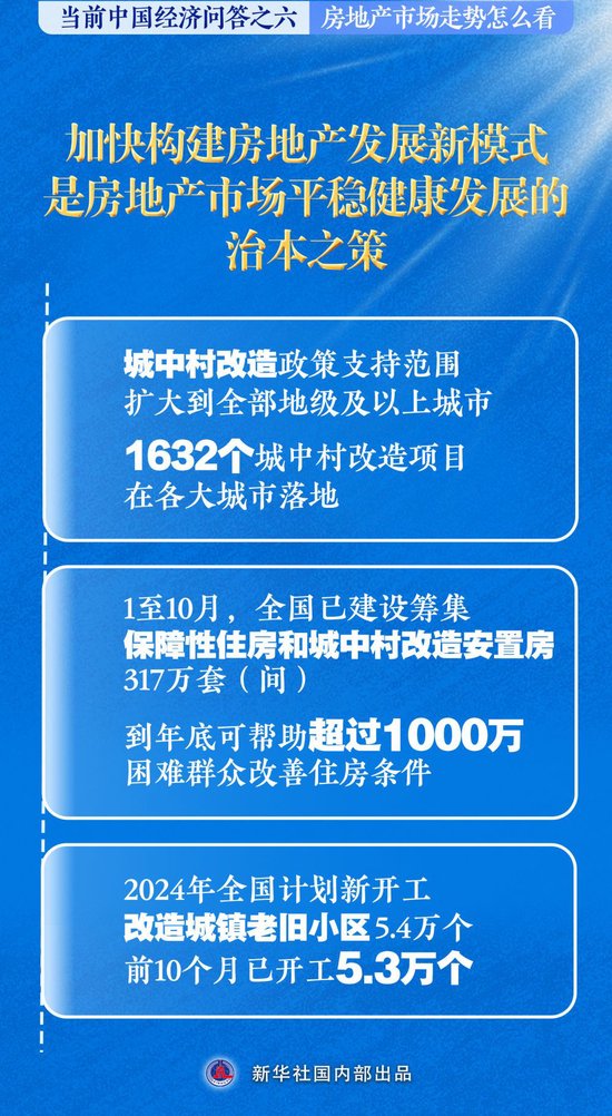 房地产市场走势怎么看——当前中国经济问答之六  第4张