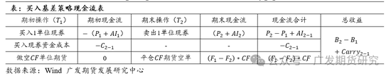 国债期货期现策略之一：分类与收益计算公式详解  第7张