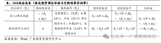 国债期货期现策略之一：分类与收益计算公式详解  第18张