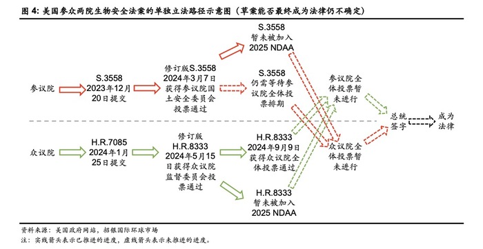 美国生物安全法案快速立法失败，但中国生物医药公司还不能算赢  第2张