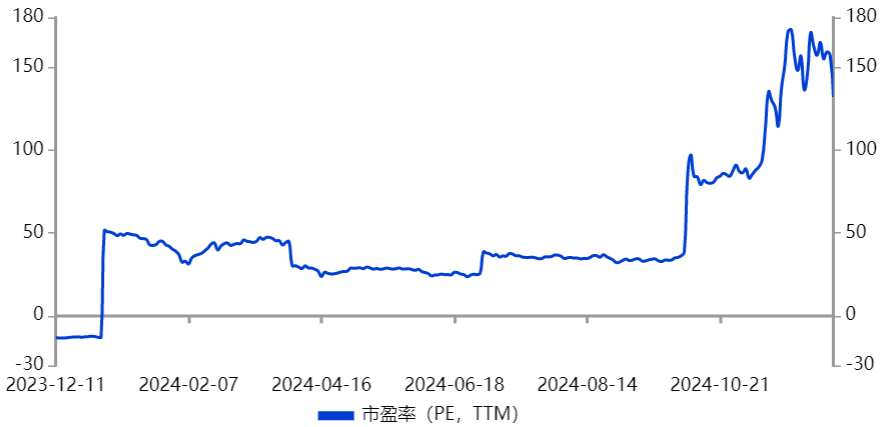 闪电重挫！89574户股民人均亏1.07万元，又一“妖股”凉了  第4张