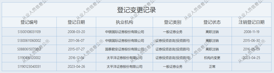 孜孜不倦为客户提供测评答案？太平洋证券收年内首罚  第2张