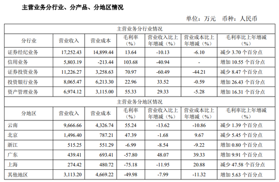 孜孜不倦为客户提供测评答案？太平洋证券收年内首罚  第3张