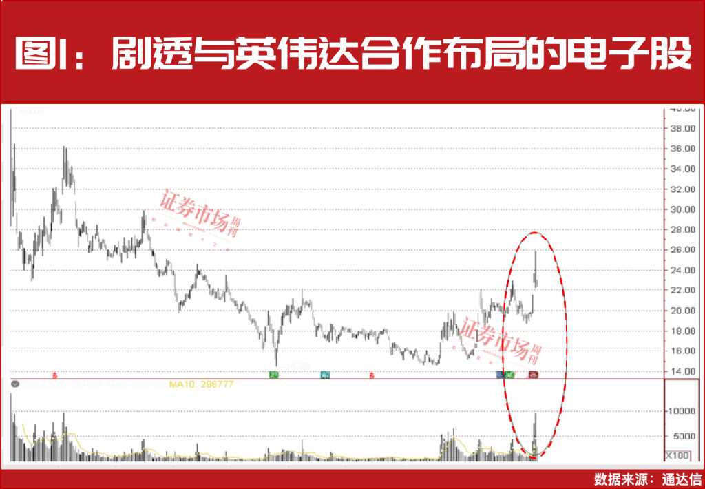 国家大基金、“牛散”夏重阳等重仓，62只创新高绩优股名单曝光！  第3张