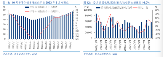 华金证券解读12月政治局会议：定调积极，跨年行情来临  第8张