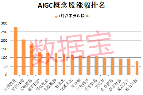 新龙头诞生，冷门股11连板！OpenAI爆出大利好，机构出手抢筹这几只  第3张