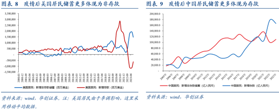 张瑜：坐在居民存款的“火山口”  第6张