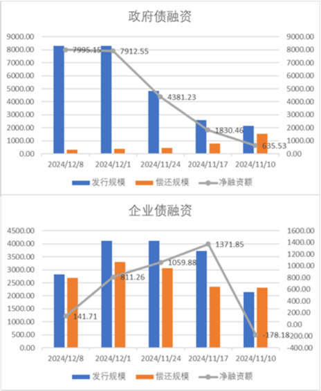 中加基金配置周报|韩国总统实施紧急戒严，美国失业率超预期上行  第18张