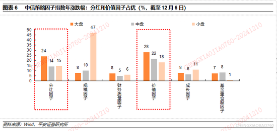 平安证券2025年A股市场展望：定价风险的缓释  第5张