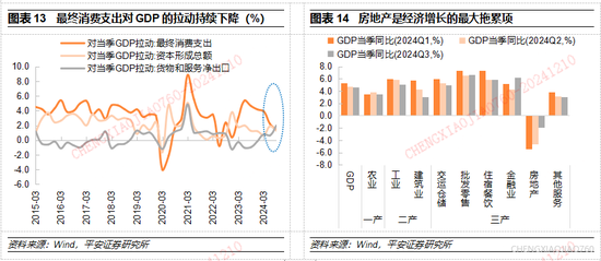 平安证券2025年A股市场展望：定价风险的缓释  第10张