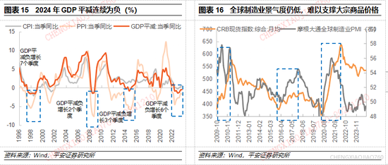 平安证券2025年A股市场展望：定价风险的缓释  第11张