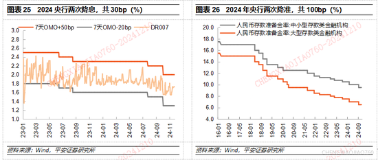 平安证券2025年A股市场展望：定价风险的缓释  第16张