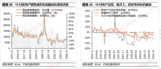 平安证券2025年A股市场展望：定价风险的缓释  第18张