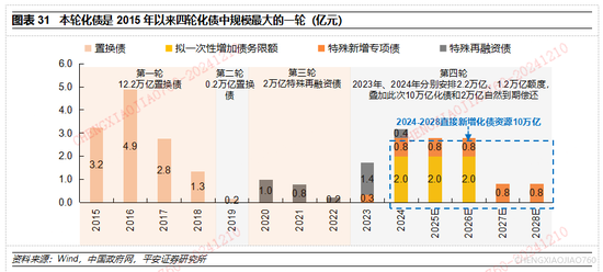 平安证券2025年A股市场展望：定价风险的缓释  第19张