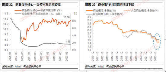 平安证券2025年A股市场展望：定价风险的缓释  第20张