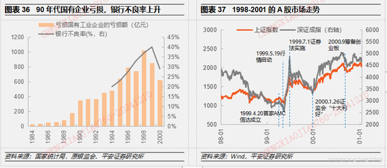 平安证券2025年A股市场展望：定价风险的缓释  第22张