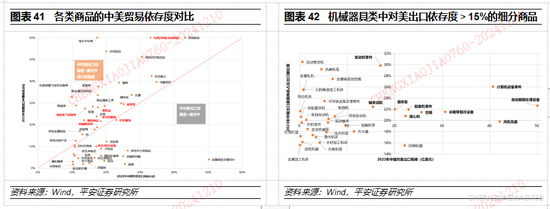 平安证券2025年A股市场展望：定价风险的缓释  第25张