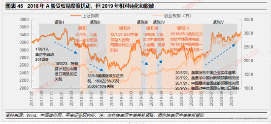 平安证券2025年A股市场展望：定价风险的缓释  第27张