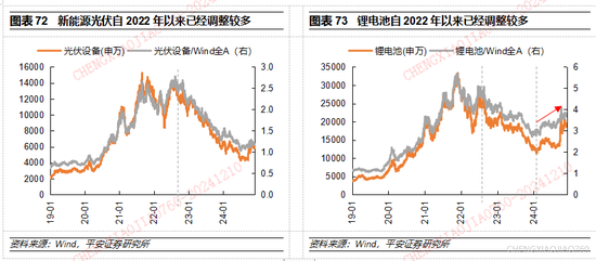 平安证券2025年A股市场展望：定价风险的缓释  第45张