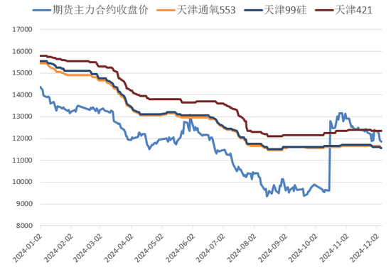 【2025年报】硅：产业链过剩，出清进行时  第4张