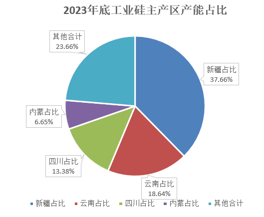 【2025年报】硅：产业链过剩，出清进行时  第5张