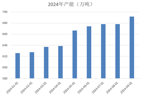 【2025年报】硅：产业链过剩，出清进行时  第6张