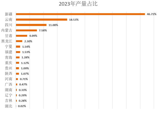 【2025年报】硅：产业链过剩，出清进行时  第7张