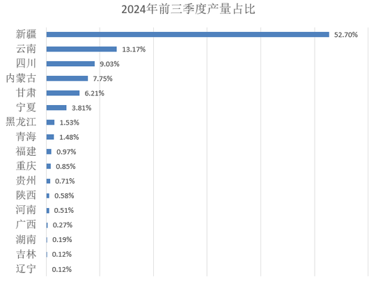 【2025年报】硅：产业链过剩，出清进行时  第8张