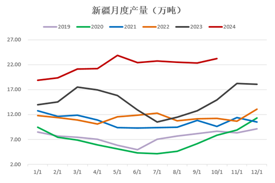 【2025年报】硅：产业链过剩，出清进行时  第9张