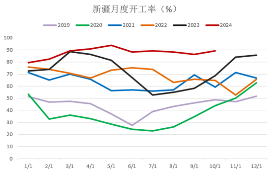 【2025年报】硅：产业链过剩，出清进行时  第10张