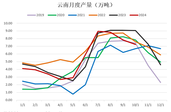 【2025年报】硅：产业链过剩，出清进行时  第11张