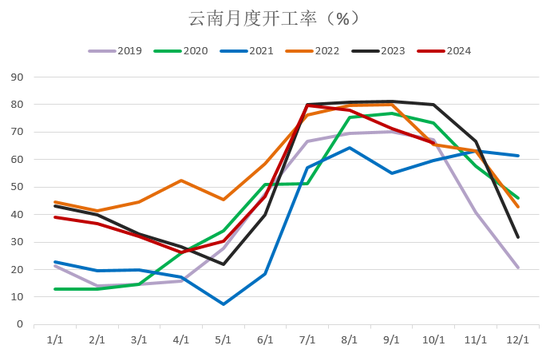 【2025年报】硅：产业链过剩，出清进行时  第12张