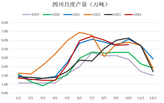 【2025年报】硅：产业链过剩，出清进行时  第13张