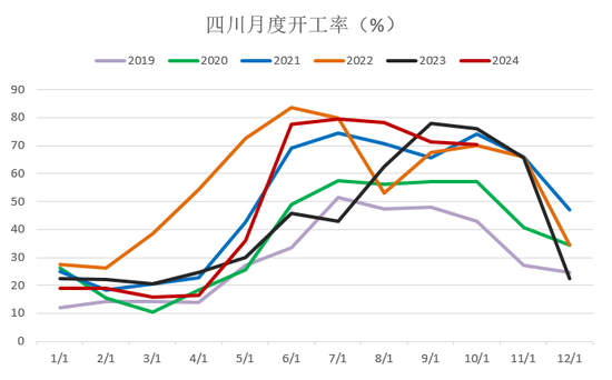 【2025年报】硅：产业链过剩，出清进行时  第14张