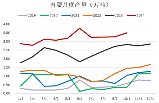 【2025年报】硅：产业链过剩，出清进行时  第15张