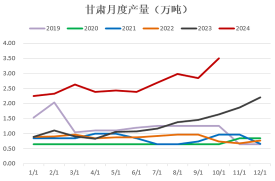 【2025年报】硅：产业链过剩，出清进行时  第16张