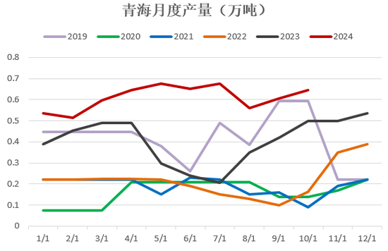 【2025年报】硅：产业链过剩，出清进行时  第17张