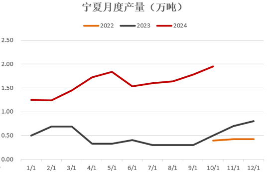 【2025年报】硅：产业链过剩，出清进行时  第18张