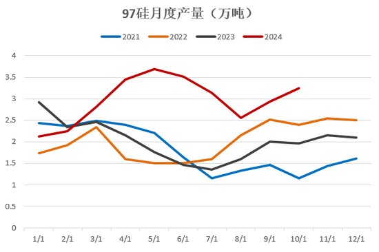 【2025年报】硅：产业链过剩，出清进行时  第19张